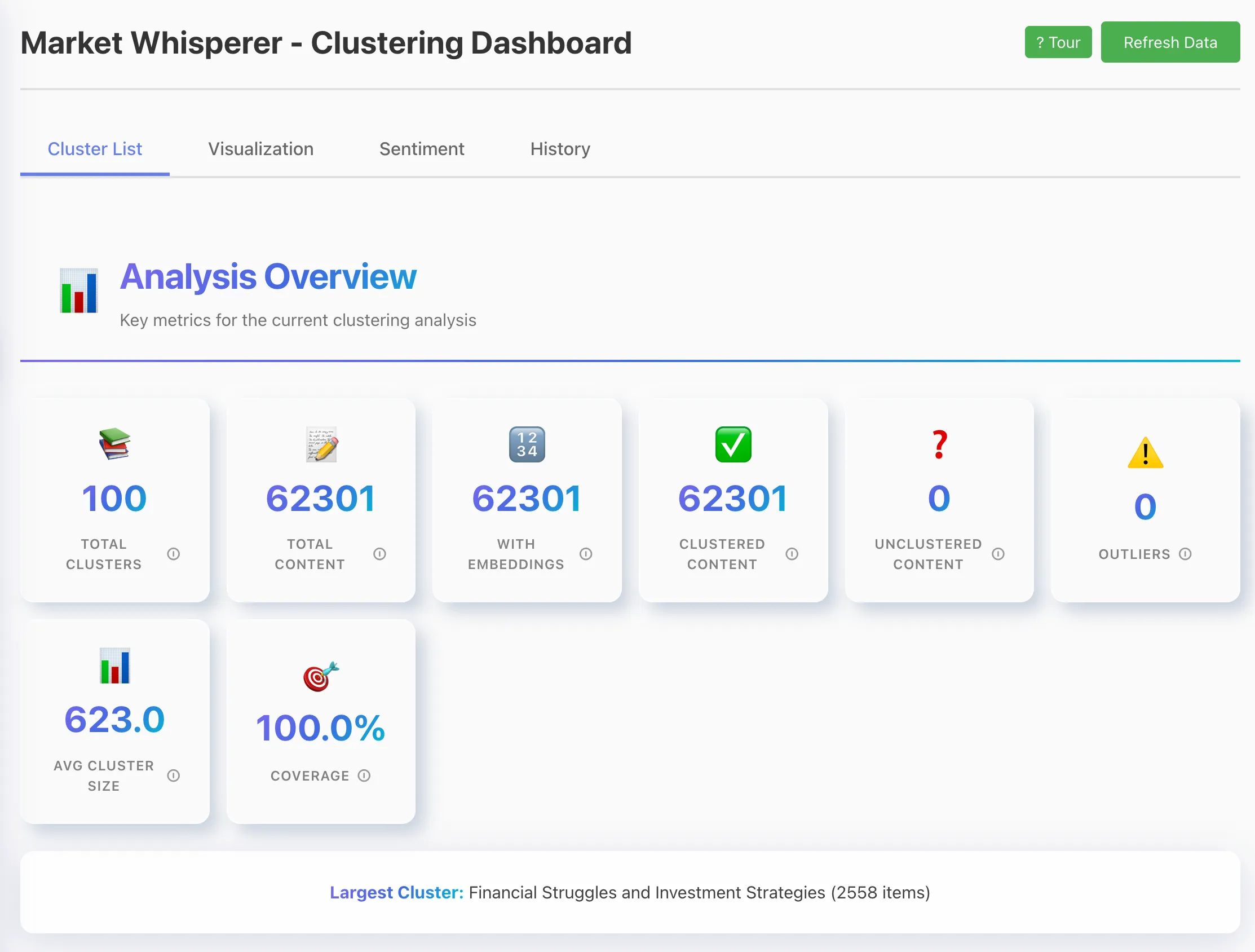 marketwhisperer.ai Executive Dashboard – Marktübersicht auf einen Blick