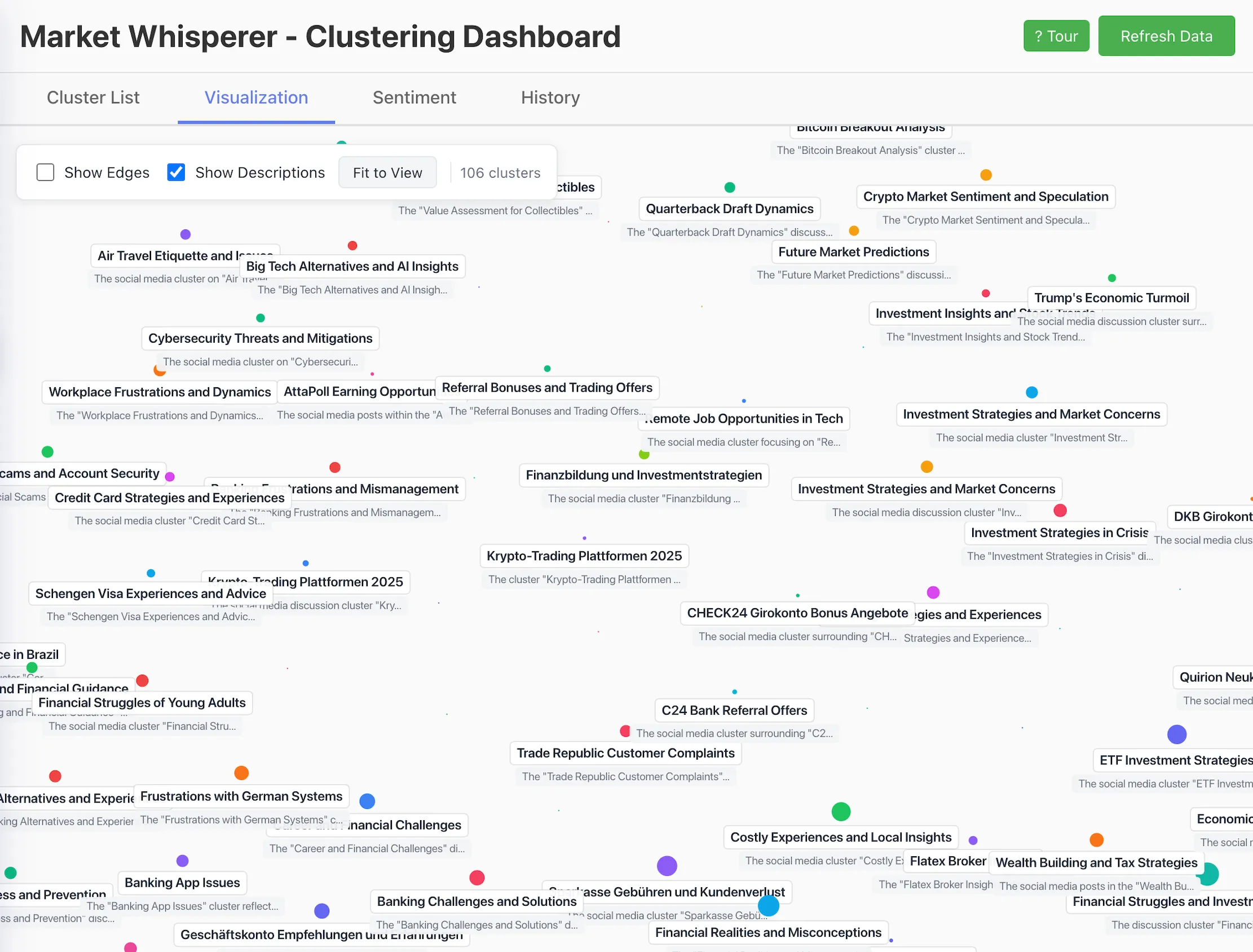Cluster-Graph – Kundenfeedback thematisch visualisiert