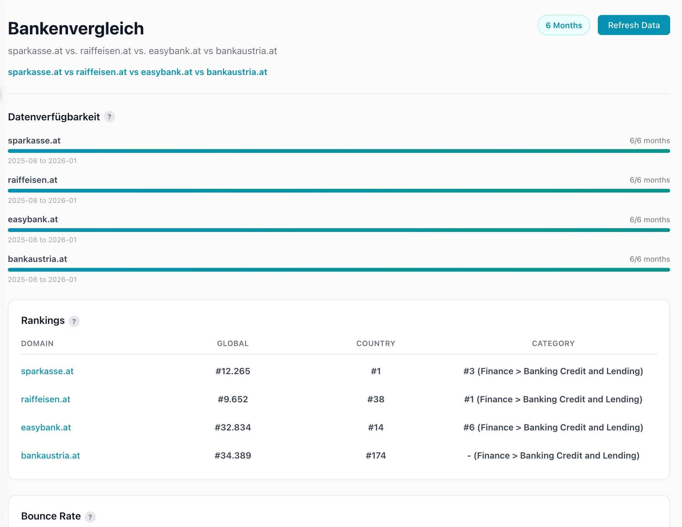 Website-Analyse-Vergleich – Wettbewerber auf Knopfdruck analysieren